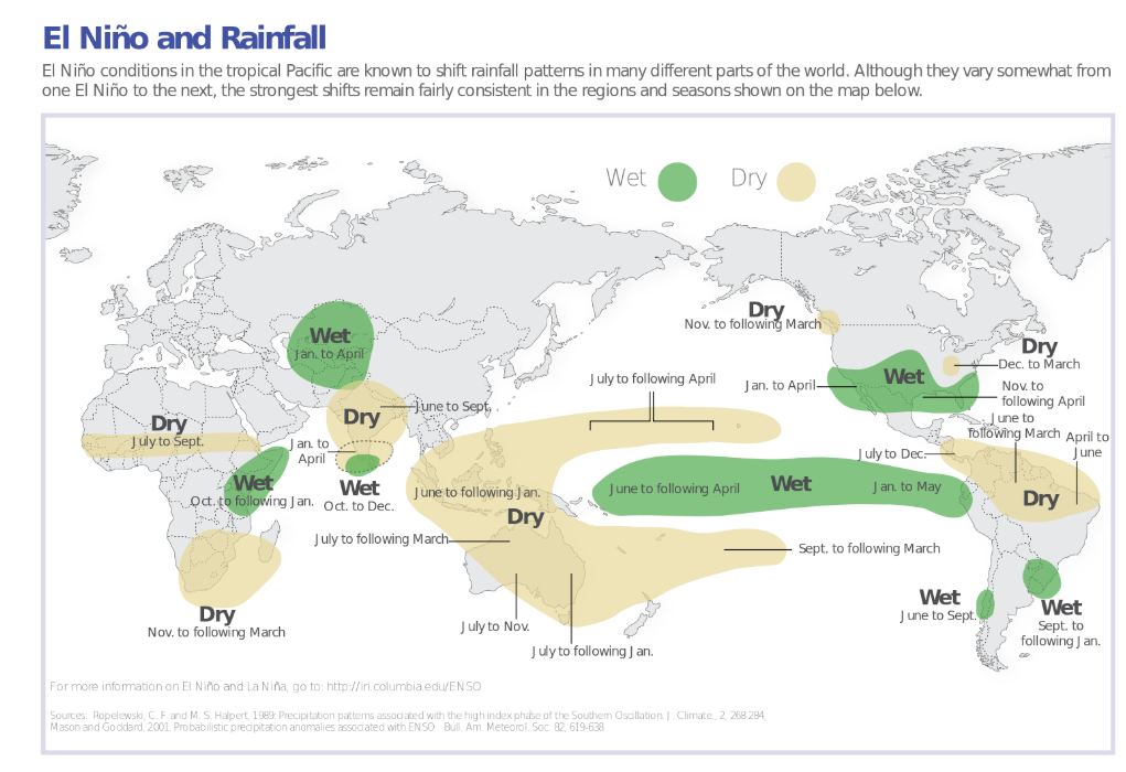 World map of typical El Niño rainfall shifts, with wet and dry regions by season.